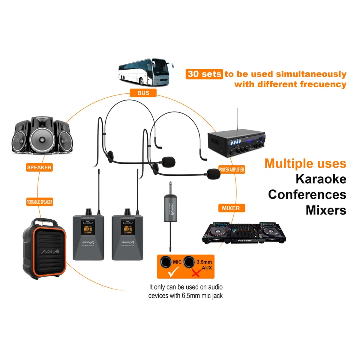 Audibax Missouri Free Head Dual UHF Sistema de Micrófono de Diadema con Receptor Recargable