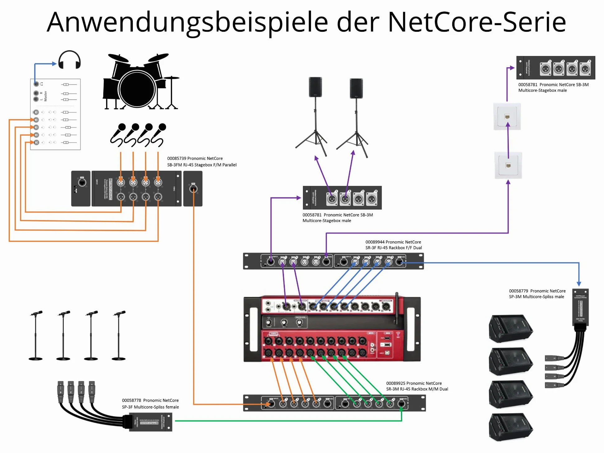 Pronomic NetCore SR-3M Multicore-Rackbox M/M Dual - Unidad de rack con 2x 4 conectores XLR (male) y 4x conector RJ45 - para transmitir señales analógicas o digitales mediante cable de red