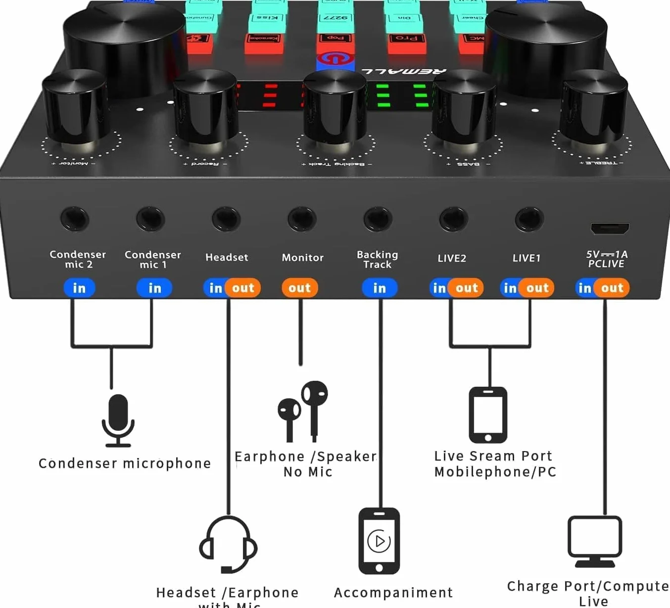 Kit de Microfono PC Streaming con Mesa de Mezclas DJ Paquete de Equipo de Podcast, Fenansion Microfono Condensador USB Interfaz de Audio Tarjeta de Sonido, con Soporte de Micrófono Karaoke Podcast