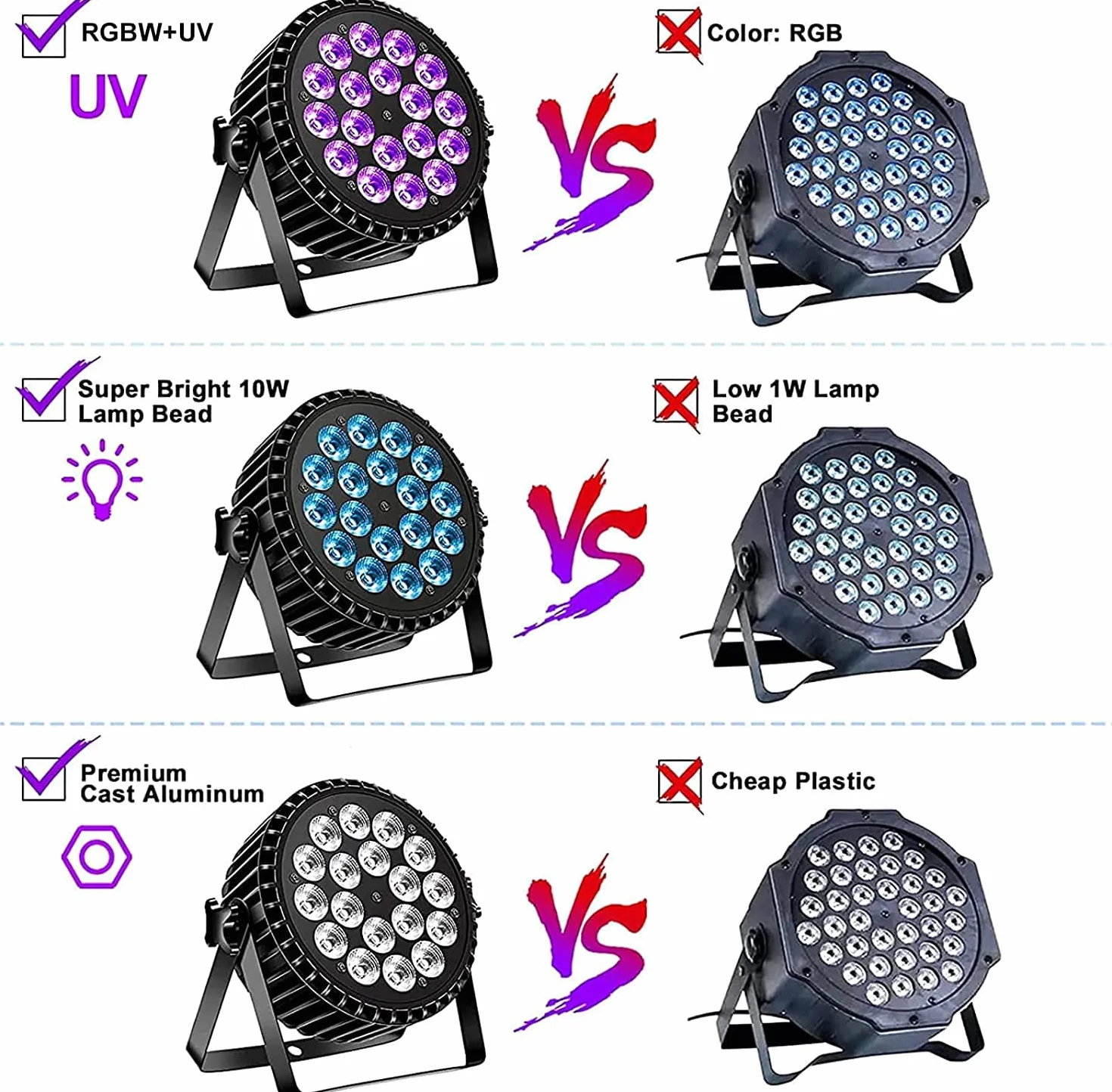 Proyector par LED UV 200W 18 LED luce de escena proyector discoteca luz fiesta, 8CH RGB DMX estroboscópico sonido modo activo iluminación del escenario DJ para show bar fiesta halloween