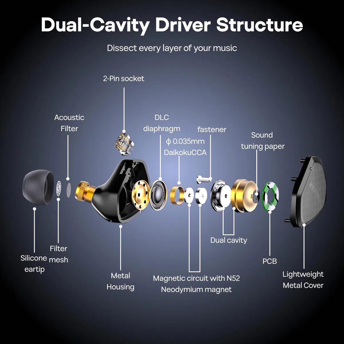 Linsoul Kefine Klean In Ear Monitor,Auriculares con Driver Dinámico Diafragma DLC 10mm,Audífonos para Juegos,Boquillas Reemplazables,Cable Plateado Desmontable para Audiofilos(Sin Mic 3.5mm)