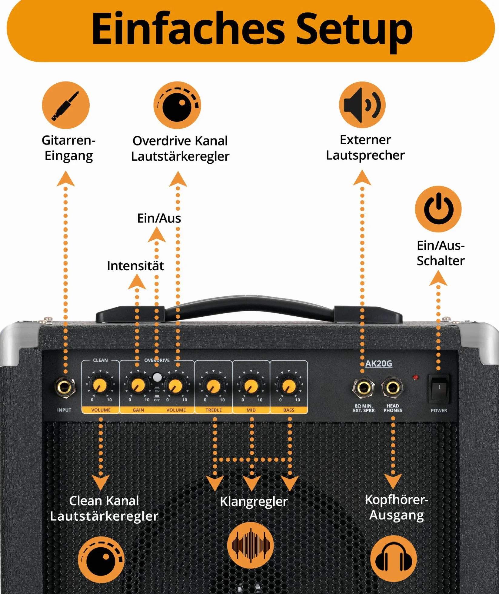 Amplificador Guitarra Soundking AK20-G 60W, Ecualizador 3 Bandas, Altavoz 8", 2 Canales, Salida Auriculares y Altavoz, Ideal Principiantes, Esquinas Protectores Extra Resistentes.