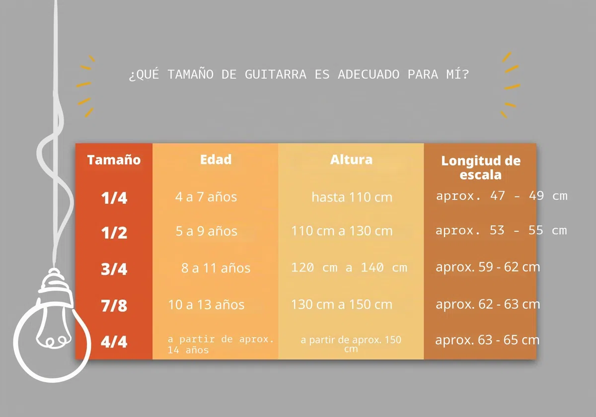 Classic Cantabile AS-851 guitarra de concierto 4/4 Set de principiante para zurdos