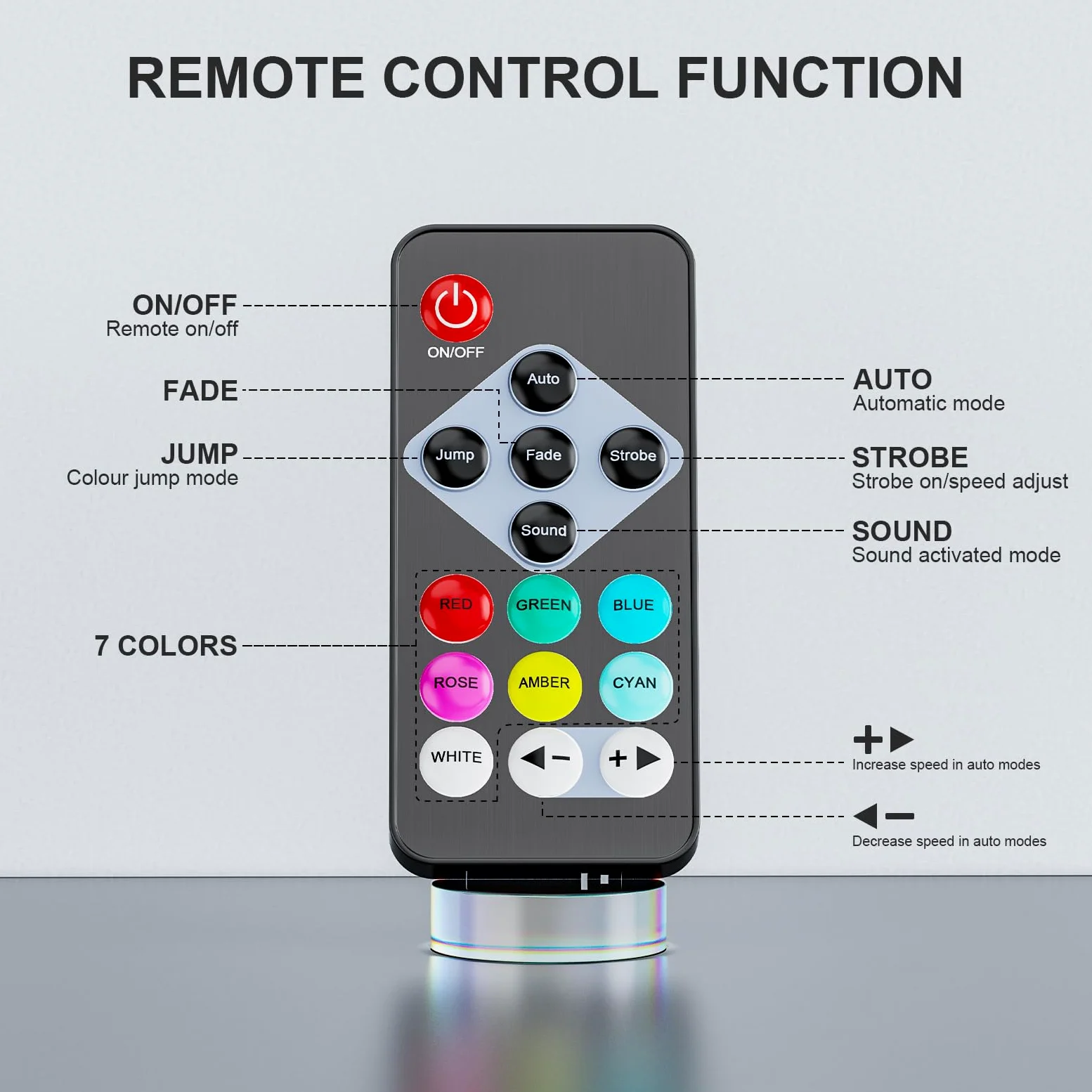 4PCS Mini RGB 12 Focos Par LED Bateria, 2200mAh Luces Escenario Recargable con Control Remoto, 4-6h Autonomía Exterior Luz Fiesta Discoteca para Bares DJ Bodas Halloween Navidad