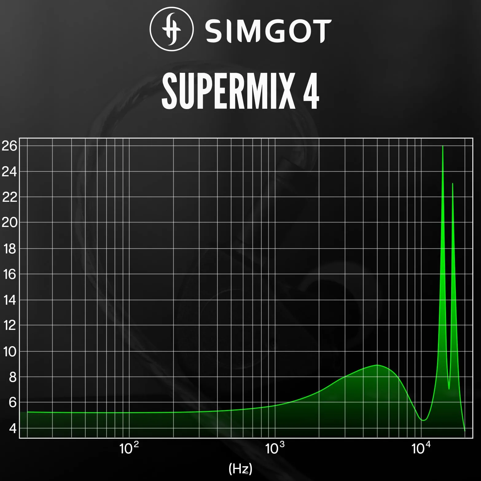 Linsoul SIMGOT SuperMix 4 Auriculares intraurales HiFi IEM 1DD+1BA+1Planar+1PZT Hybrid Drivers, Auriculares de juego con cable OFC chapado en plata para músico audiófilo