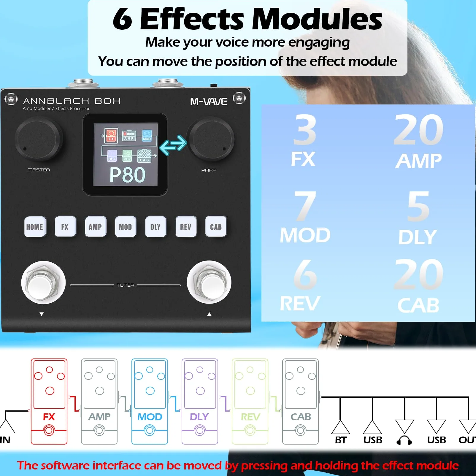 M-VAVE ANN Caja de Pedal Negra Multiefectos para Guitarra - 80 Presets Editables Con APP Crea Tus Parámetros Batería Integrada