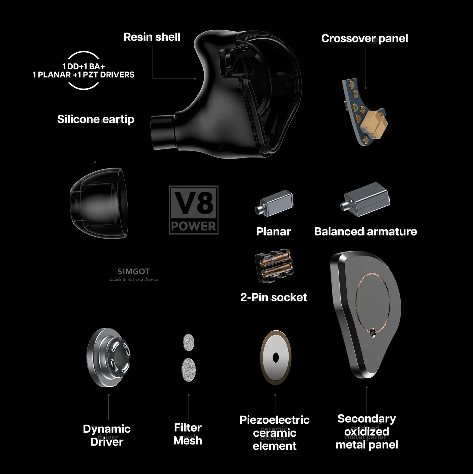 Linsoul SIMGOT SuperMix 4 Auriculares intraurales HiFi IEM 1DD+1BA+1Planar+1PZT Hybrid Drivers, Auriculares de juego con cable OFC chapado en plata para músico audiófilo