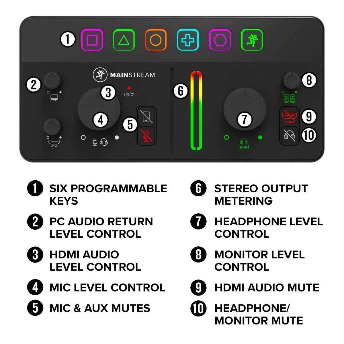 MACKIE MainStream interfaz completa para streaming en directo y captura de vídeo con teclas de control programables, software Matrix, HDMI Capture y Thru, concentrador USB-C, alimentación por bus