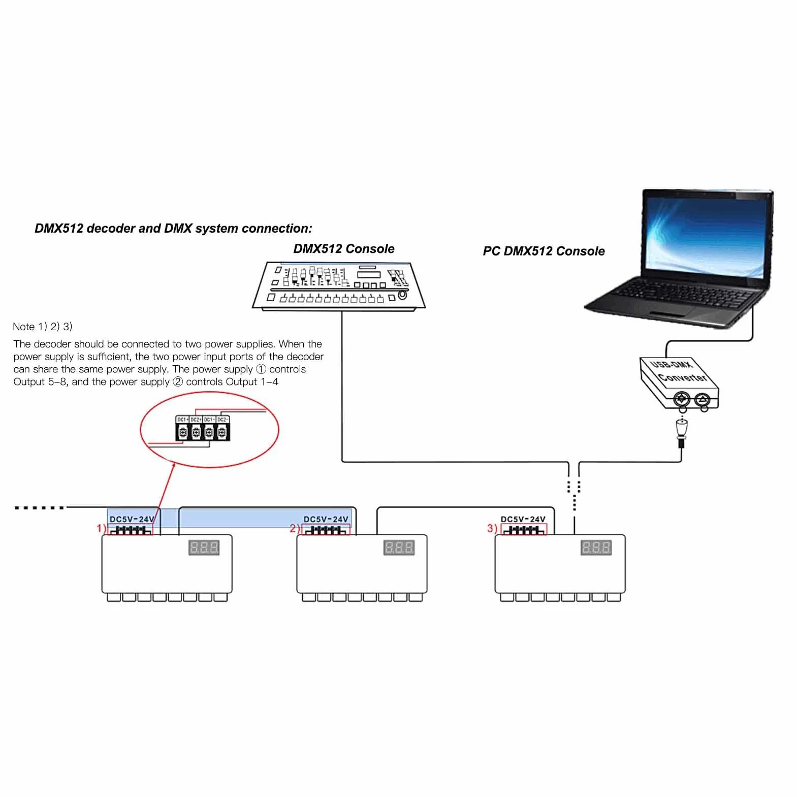 Fockety 24 canales DMX decodificador, RGBW DMX512 Controlador Led Decodificador Dimmer con pantalla digital, DC 5-24V de alta potencia sin parpadeos suave atenuación DMX Indicador de señal