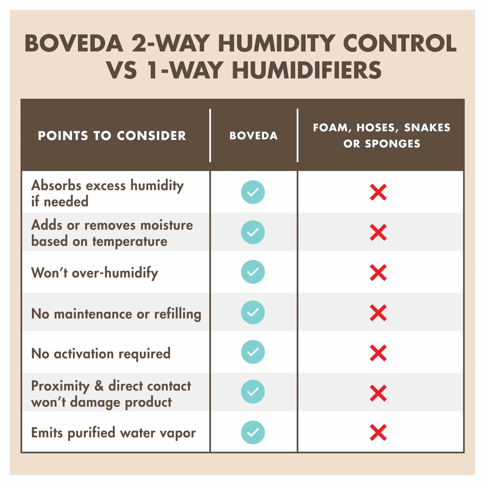 Boveda para instrumentos musicales - Bolsitas | Control doble de la humedad - 49 % HR - Recambio para funda de tejido | Tamaño 70 para instrumentos de cuerda pulsada y frotada | Evita el agrietamiento y combado | Pack de 12 en expositor de cartón